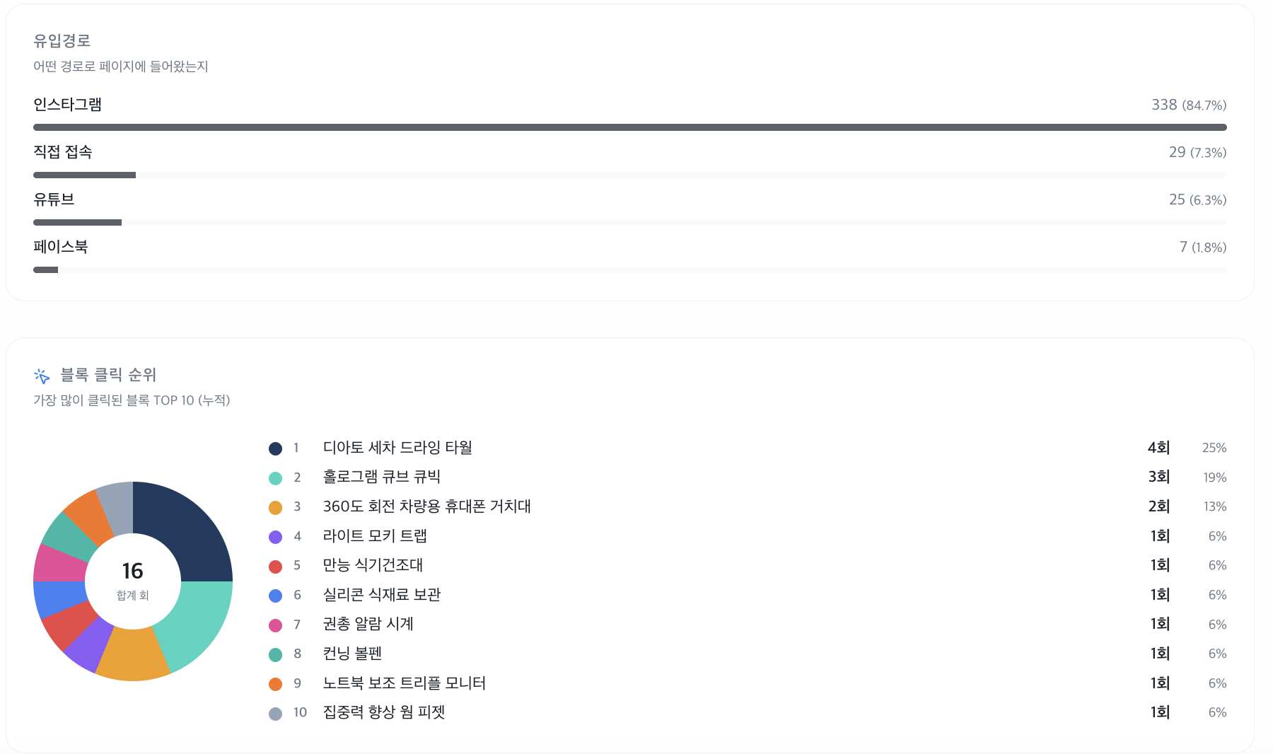 쿠팡 파트너스 판매 순위 화면